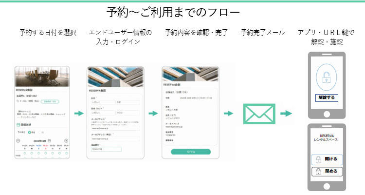 写真はイメージです